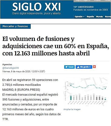 El volumen de fusiones y adquisiciones cae un 60% en Espaa, con 12.163 millones hasta abril